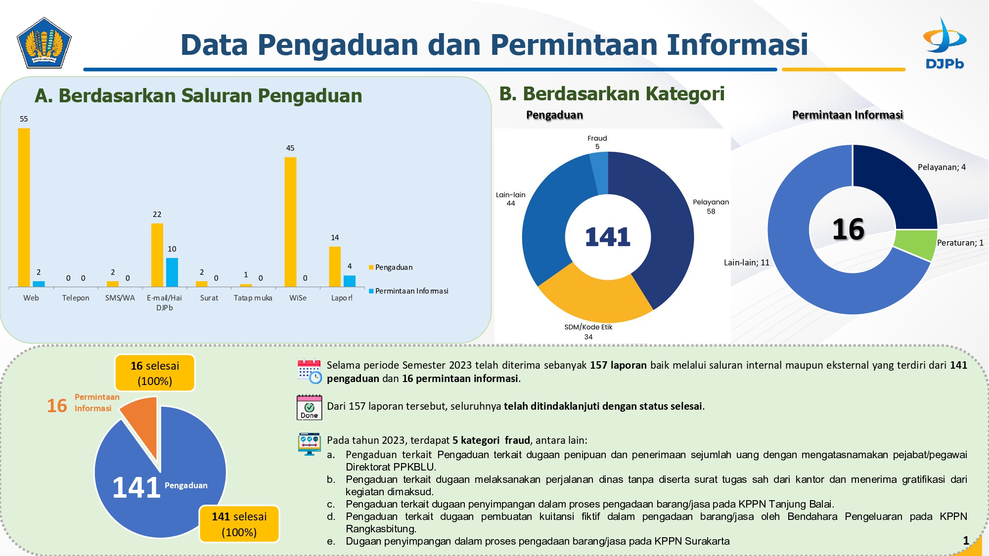 pengelolaan_pengaduan_2023_-_2.jpg
